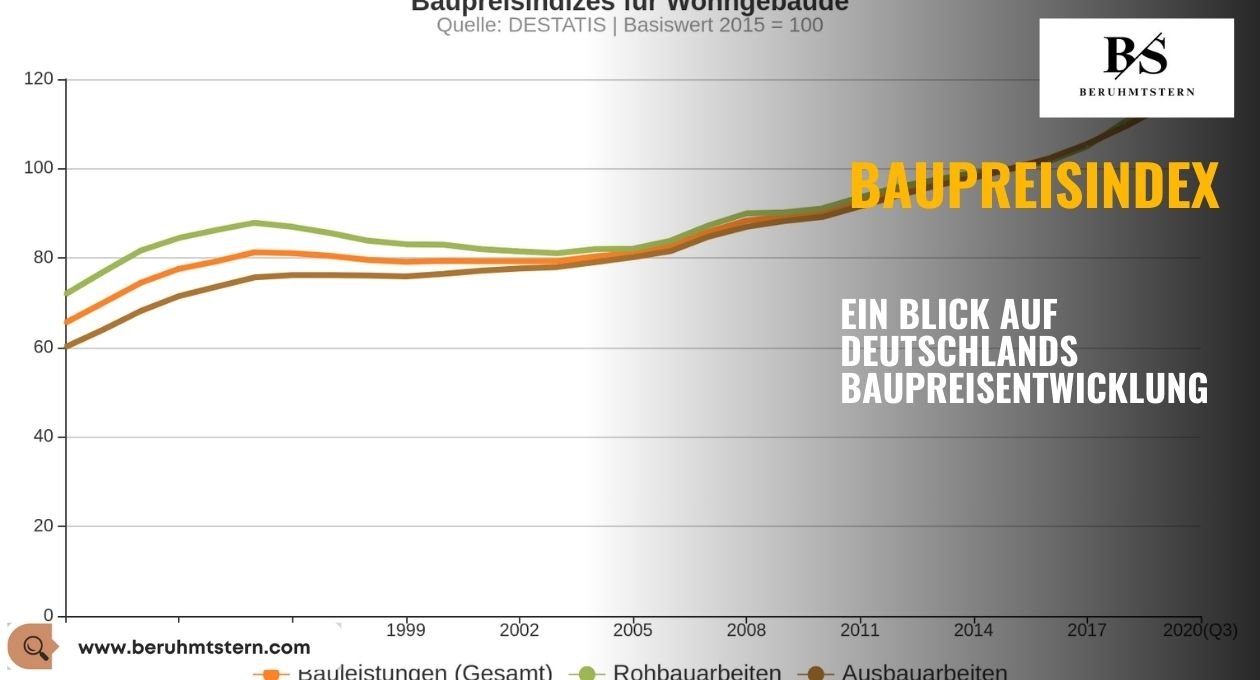 Baupreisindex