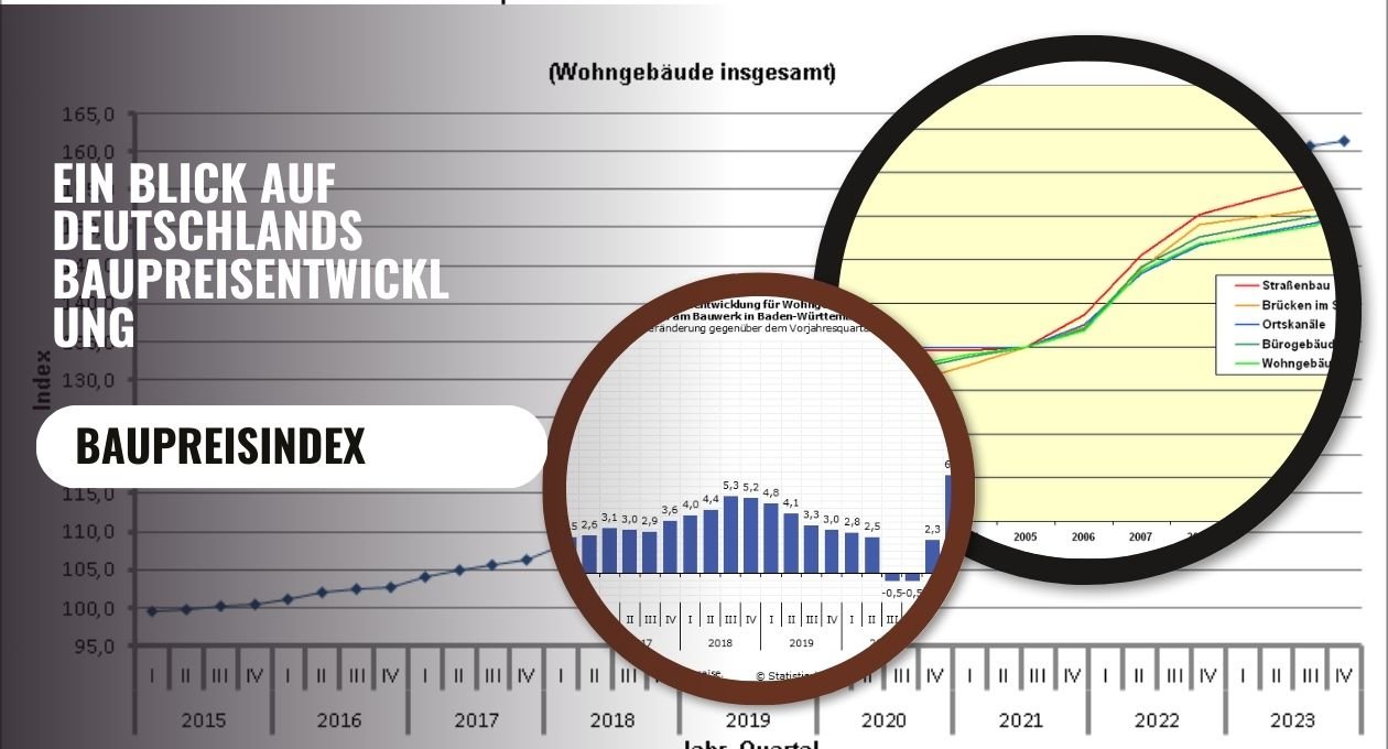 Baupreisindex