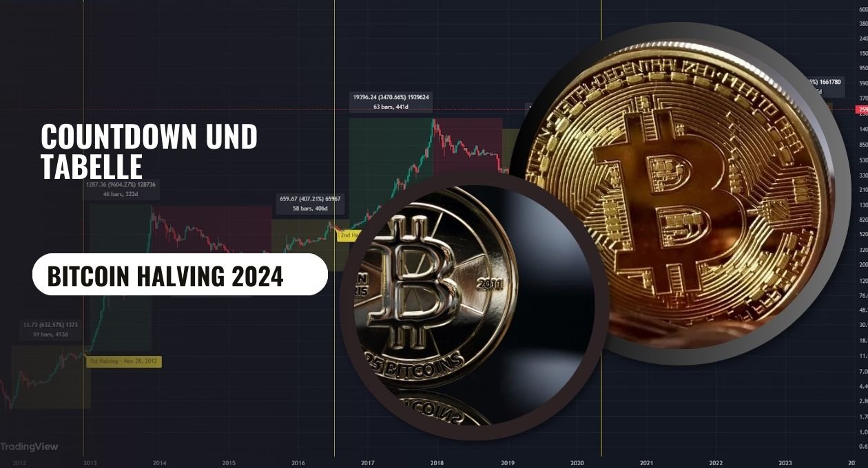 Bitcoin Halving 2024 Countdown Und Tabelle